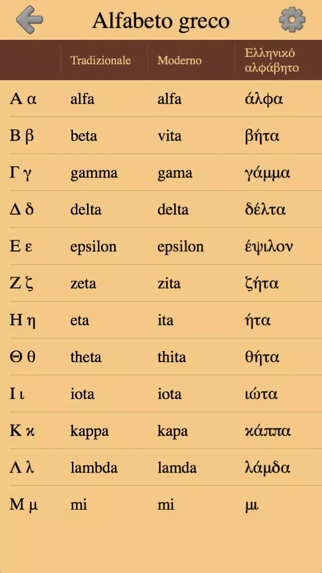 Lettere greche APK per Android Download