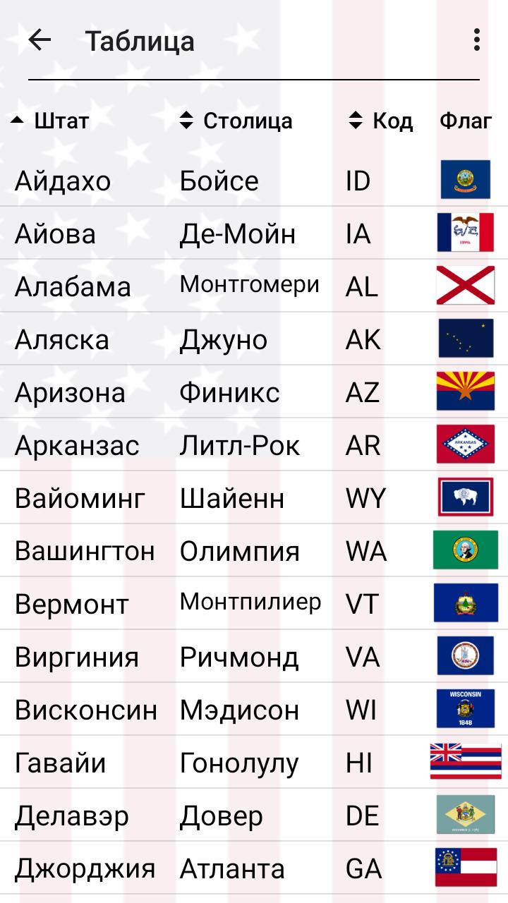 Штаты сша и их