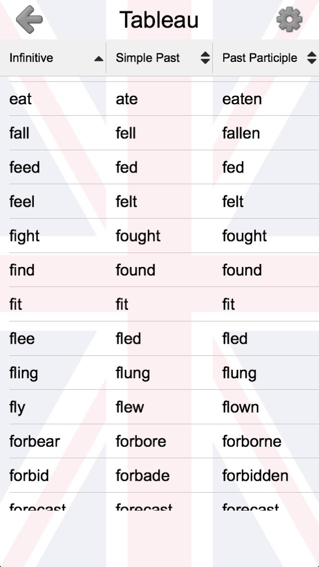 Combien De Verbe Irrégulier En Anglais Verbe Anglais Et Leurs Participes - participes passés -u | French