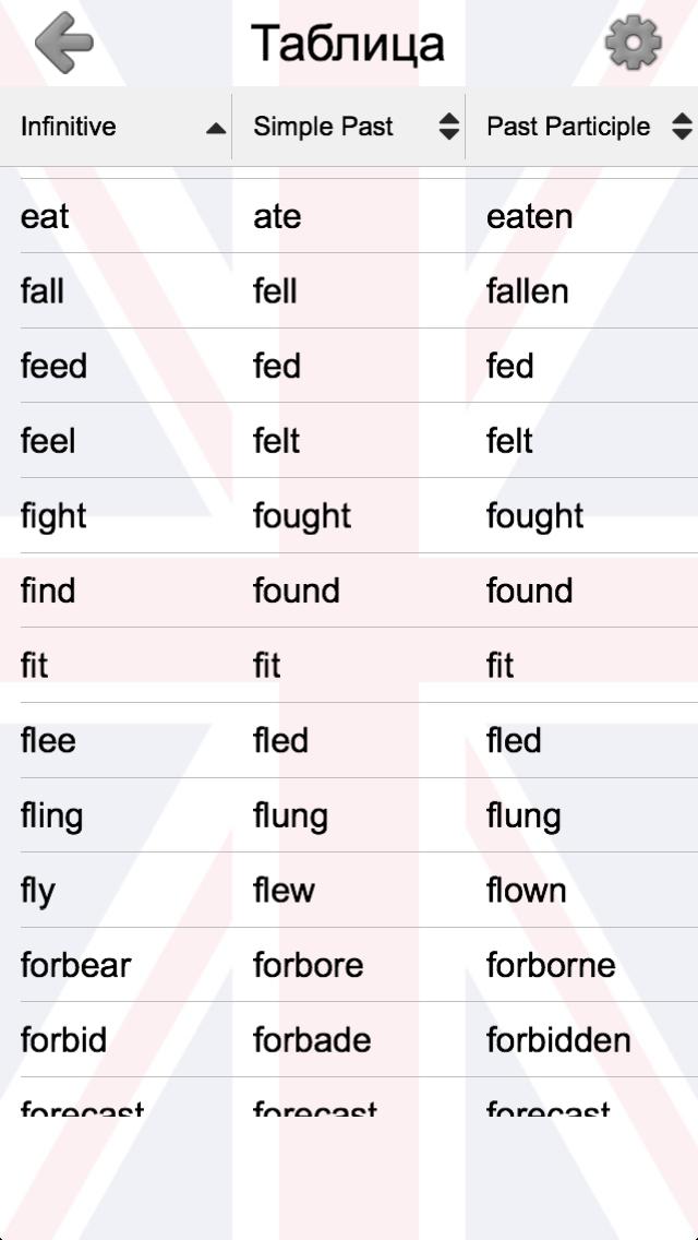 Неправильные глаголы fight