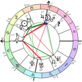 Astrodox Astrology
