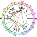 APK Astrodox Astrology