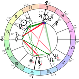 آیکون‌ Astrodox