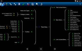 NoteLynX Pro Outliner Mindmap স্ক্রিনশট 2