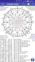 Uranian Astro : Astrology Cartaz