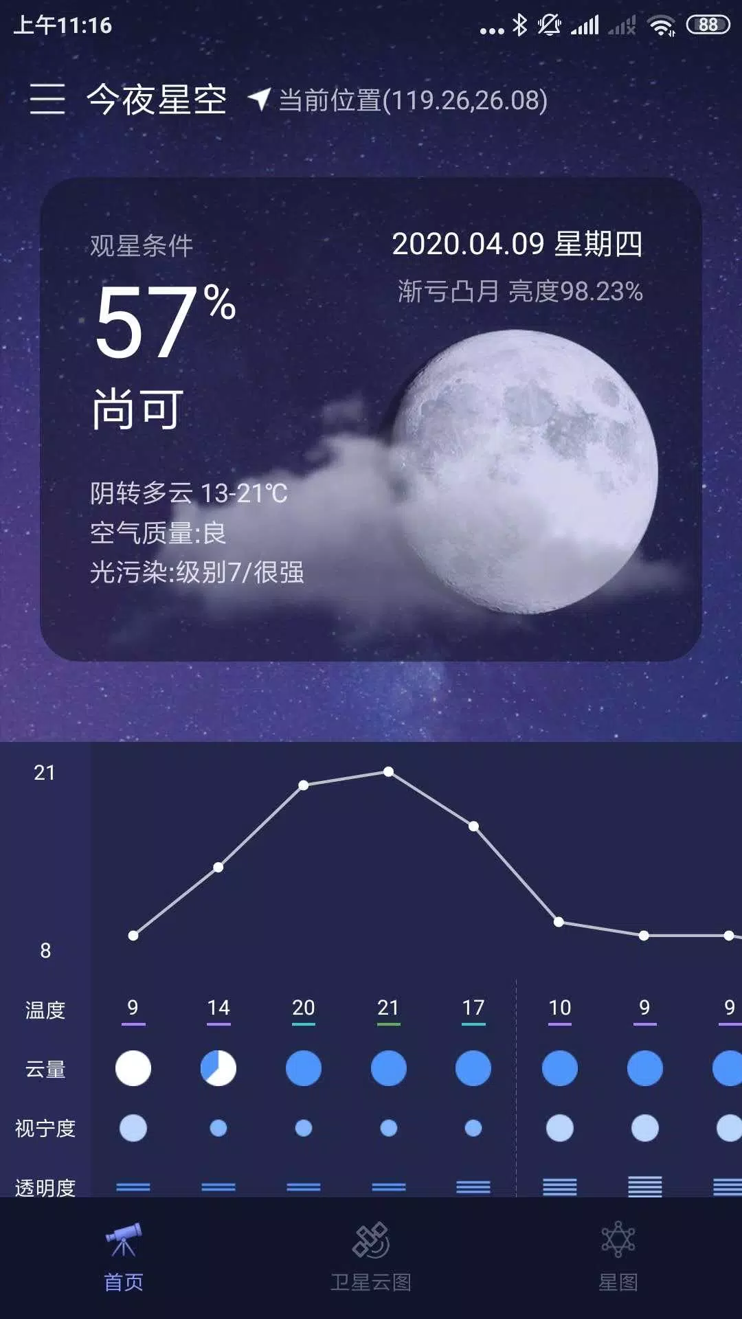 Astro-meteo Tools - 7Timer and Astronomical Tools APK for Android Download