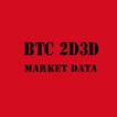BTC 2D3D