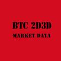 BTC 2D3D