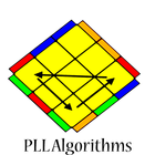CUBE Algorithms - PLL Algorithms icône