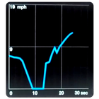 Smart Speedometer biểu tượng