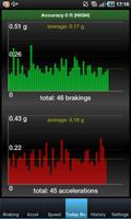 Smart Speedometer اسکرین شاٹ 2