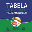 Interações Medicamentosas Dor aplikacja
