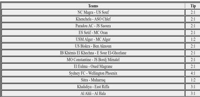 Correct Scores of The Bull gönderen