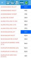 Metal Market INDIA Daily Rate ảnh chụp màn hình 3