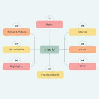 Instric - story reels & posts Poster