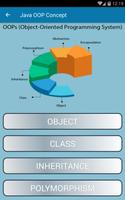 Java OOP Concept bài đăng
