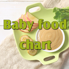 4 to 12 months baby food chart icône