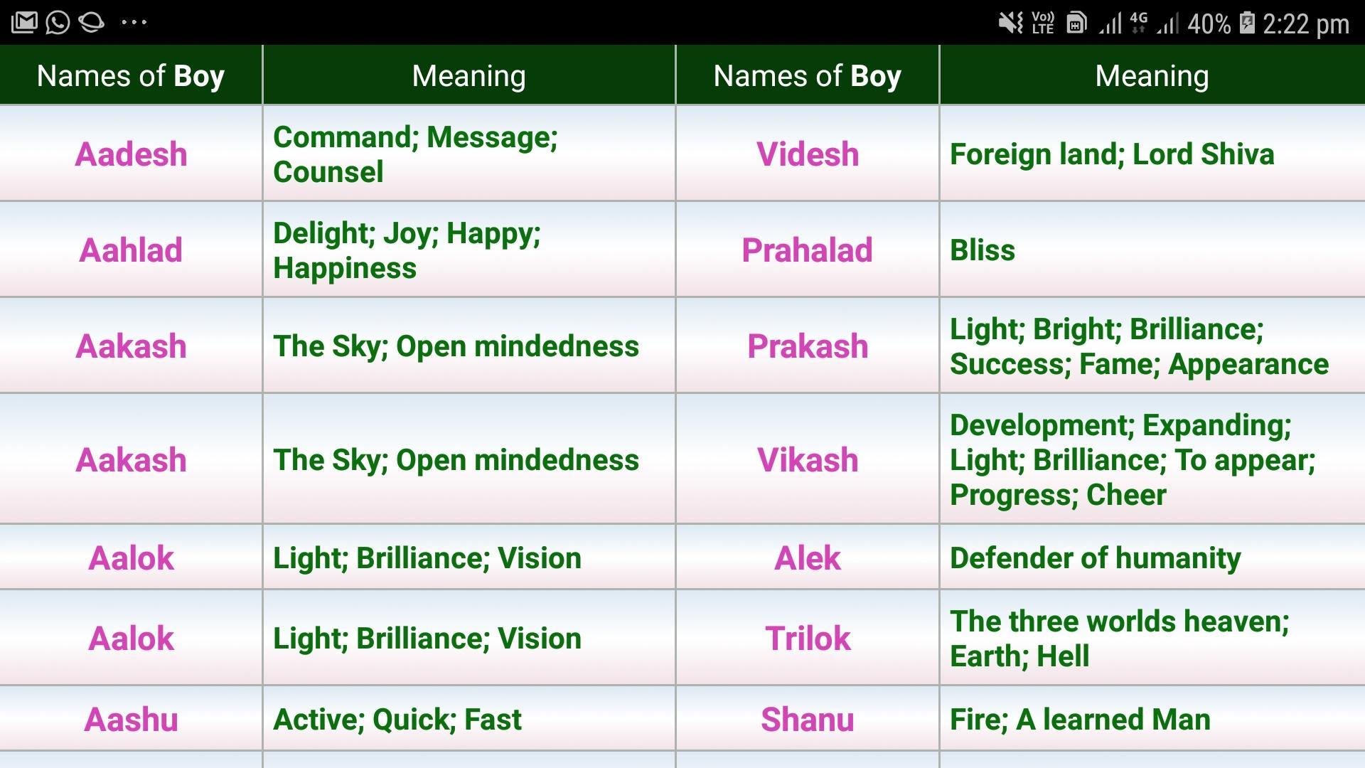 Malayalam Baby Names(40+) for Android - APK Download