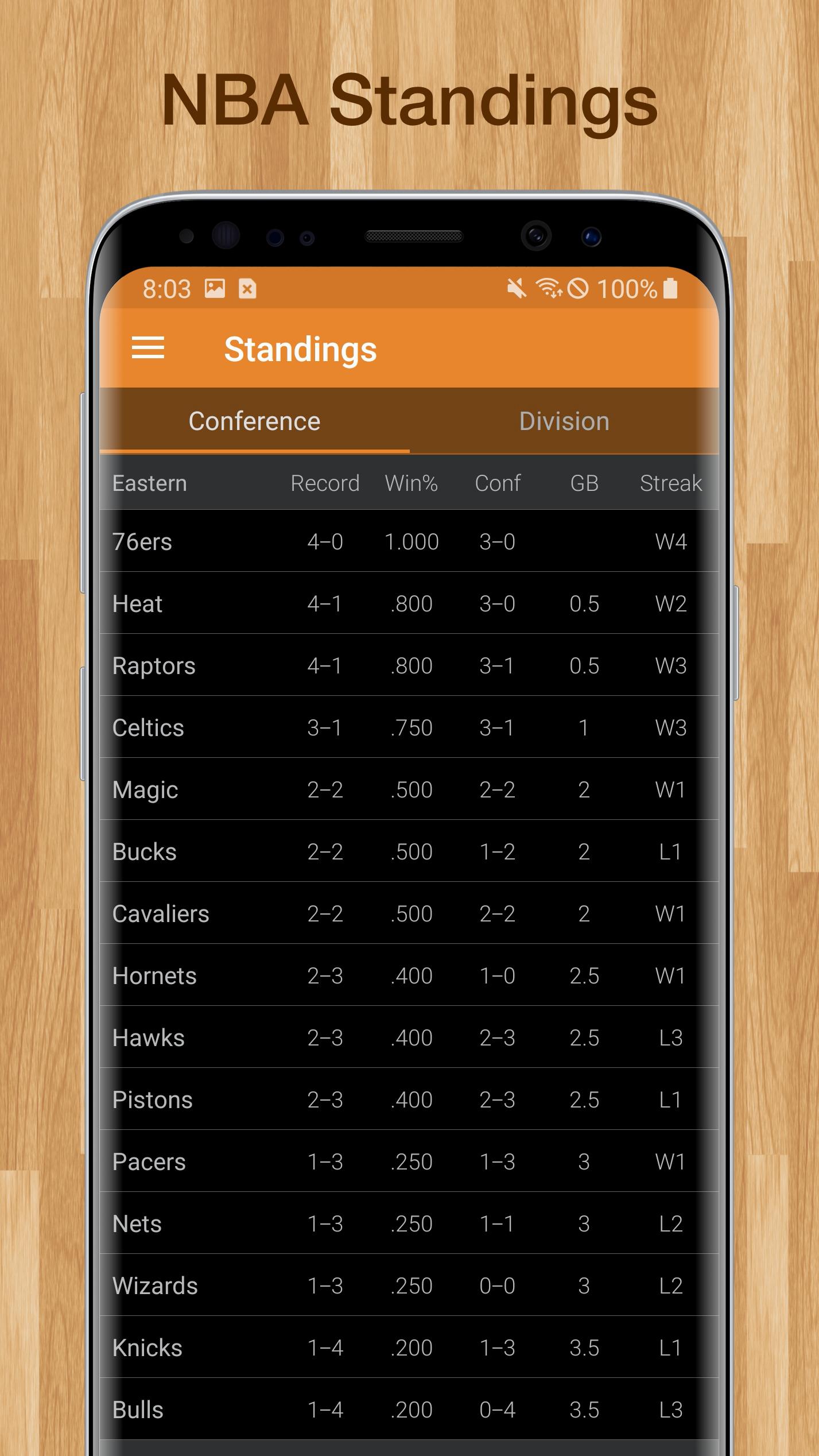 Basketball NBA Live Scores, Stats, & Plays 2020 cho Android - Tải về APK