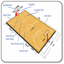 How to play basket ball APK