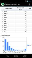 Pakistan Election Cell Ekran Görüntüsü 3