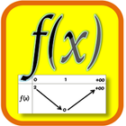 function variation icono