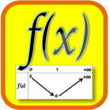 دراسة تغيرات دالة رياضية