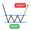 Profitable Chart Patterns Sign