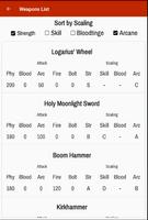 Character Planner for Bloodbor โปสเตอร์