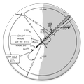 Approach Charts