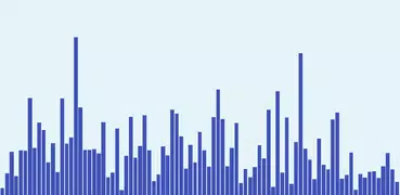 Sound Frequency Analyzer