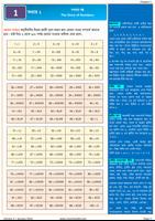 Math Guide Class 6 Offline 24 تصوير الشاشة 1