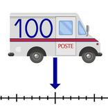 ”Axes gradués 100