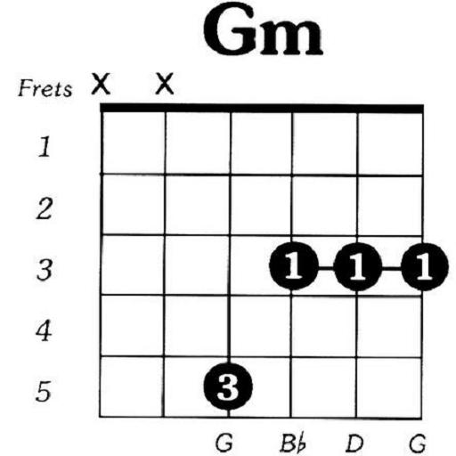 Как можно заменить аккорд gm