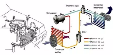 aprender los motores de los coches