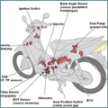 learn motorbike engines