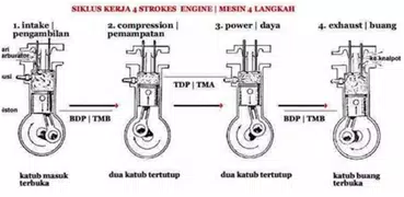 learn motorbike engines