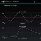 SeaStateAid ไอคอน
