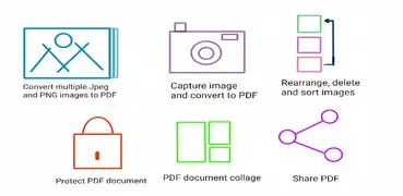画像からPDF-JPGからPDF、PNGからPDF、PDF 