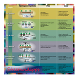 best hydroponic system