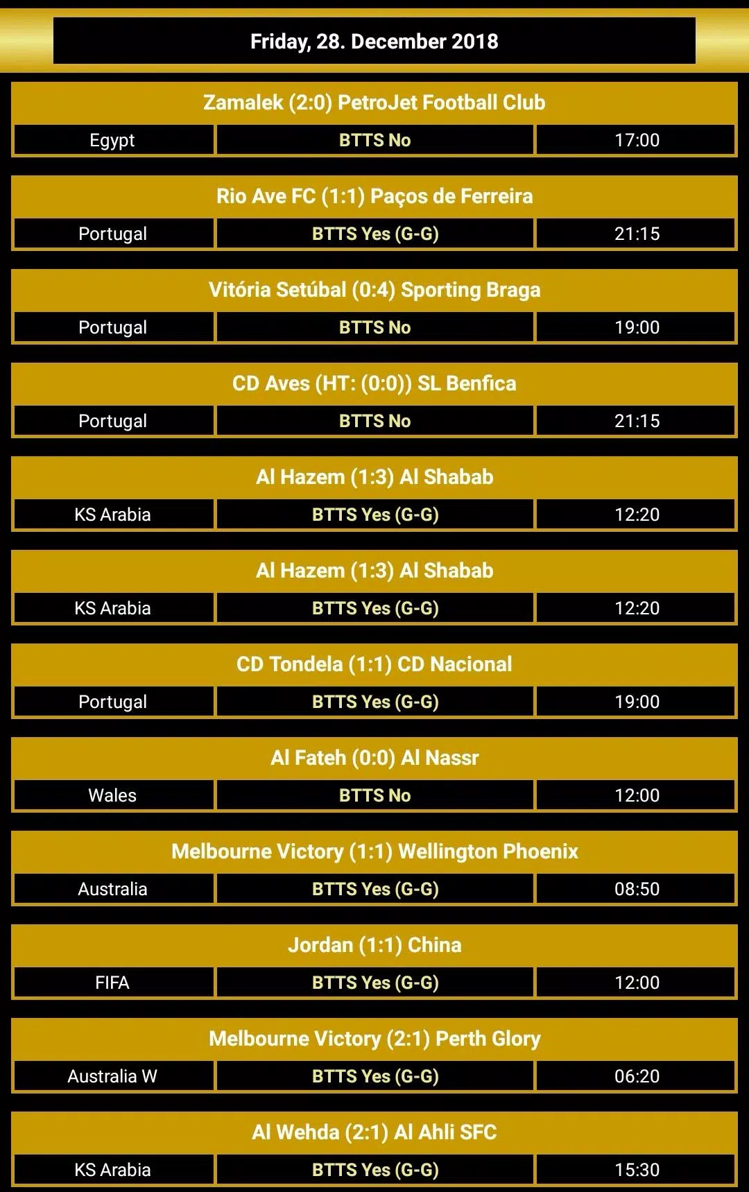 BTTS: Both Teams To Score