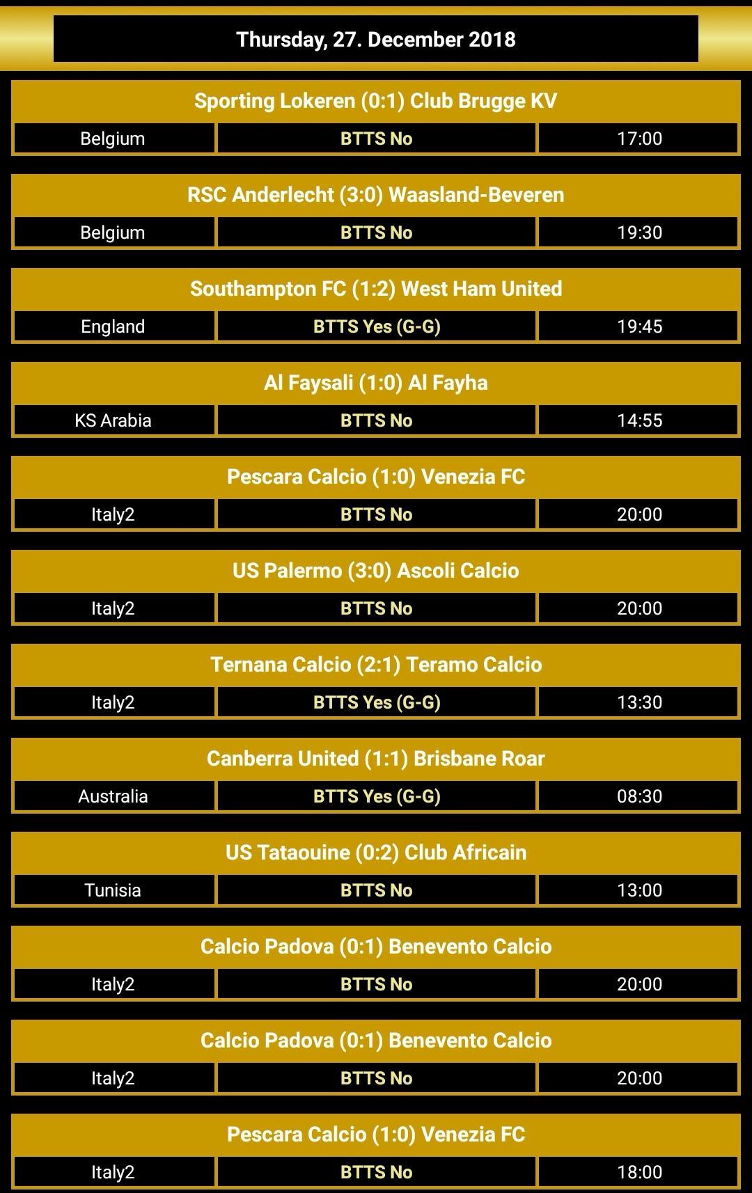 BTTS: Both Teams To Score