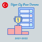 Türkiye Süper Lig Puan Durumu Oluşturma (21-22) icono