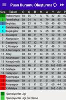 Türkiye Süper Lig Puan Durumu Oluşturma (21-22) Affiche