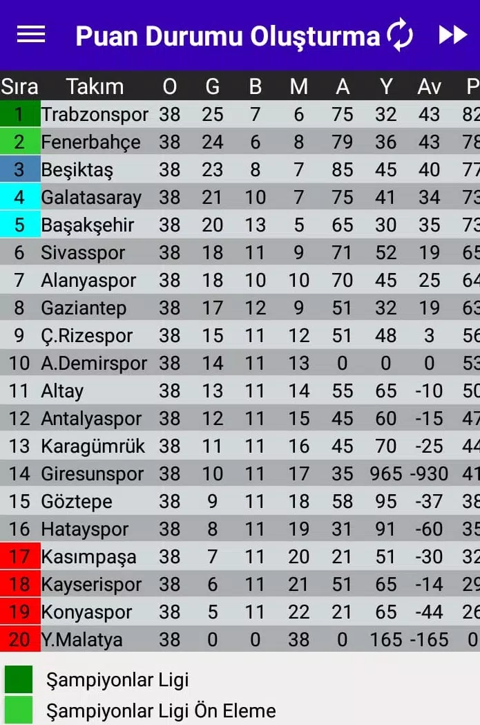 Descarga de APK de Türkiye Süper Lig Puan Durumu Oluşturma (21-22) para  Android