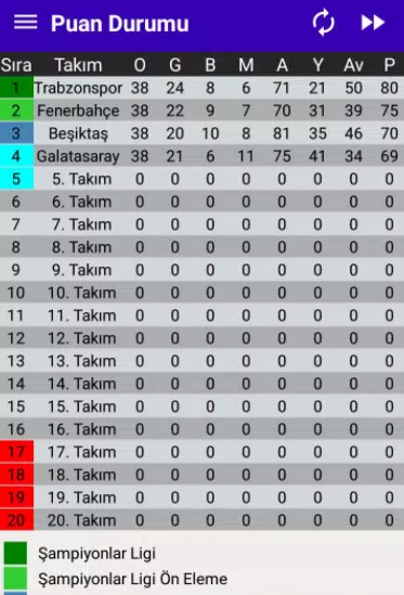 Descarga de APK de Türkiye Süper Lig Puan Durumu Oluşturma (21-22) para  Android