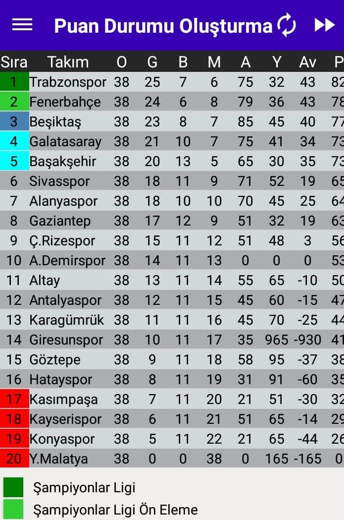 Türkiye Süper Lig Puan Durumu Oluşturma (21-22) APK voor Android Download