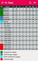 Premier League Table Creator - Standings - 21/22 poster