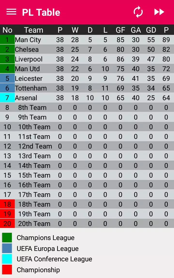 Download do APK de Criador de mesa da Premier League-Classificação