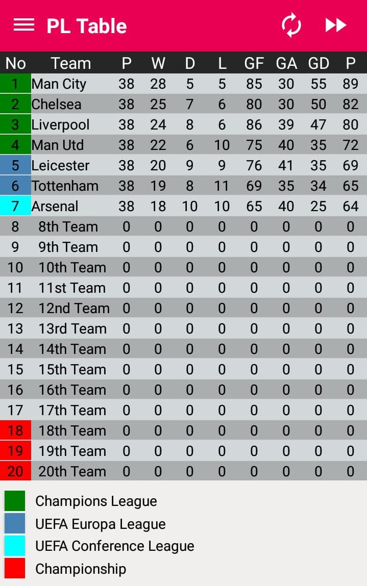 Android용 Premier League Table Creator - Standings - 21/22 APK